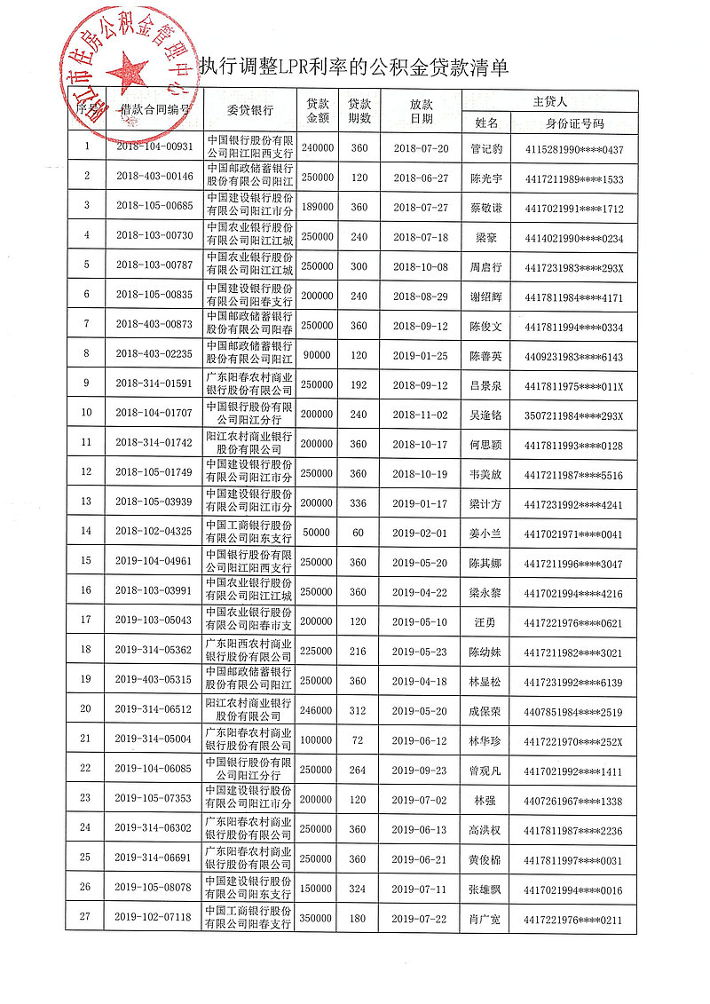 20240313（阳公积金决字[2024]1号）关于对符合条件的住房公积金贷款执行同期贷款市场报价利率（LPR利率）的决定_02.jpg