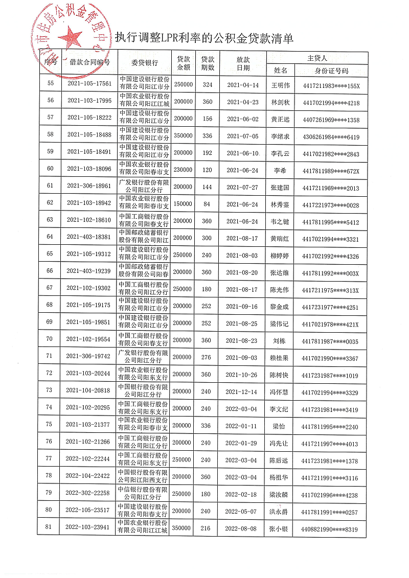 20240313（阳公积金决字[2024]1号）关于对符合条件的住房公积金贷款执行同期贷款市场报价利率（LPR利率）的决定_04.jpg