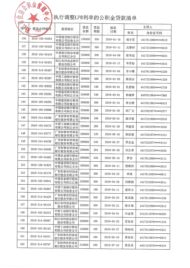 20240313（阳公积金决字[2024]1号）关于对符合条件的住房公积金贷款执行同期贷款市场报价利率（LPR利率）的决定_07.jpg